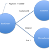 SQLとの付き合い方