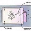 【刺繍】図案写し1  お手製トレース台