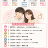なこなこカップルの離婚理由は？｜別々の道を選んだ理由と今後の活動整理