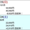 (日)反省 のりべえ 2018.11.24~25 ジャパンカップ、京都2歳Ｓ、京阪杯