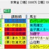 【重賞展望】第22回東京スポーツ杯２歳Ｓ（GⅢ）