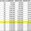 貯蓄型保険を解約！　払戻金を損してでも解約に踏み切った理由