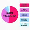🐍【総資産2950万】2025年5月度資産公開💫
