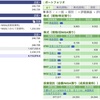 2024年01月12日（金）投資状況