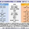 健康に配慮した飲酒の目安（２０２４年３月１０日『山陽新聞』－「滴一滴」）