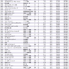 ２０１９年度平均年収の総合順位　６０１〜６５０位