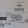 OpenStackアーキテクチャメモ(Nova)