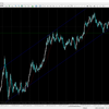 EUR/USD 3/1～3/5