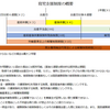 出産・育児支援制度をざっくりまとめました２～金銭的支援編(給付金・社会保険料)