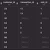 leet codeのSQL問題を1日1題解く【1581. Customer Who Visited but Did Not Make Any Transactions】