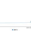 (続) Raspberry Pi のCPU温度をfirebaseの Cloud Firestore に記録してVue.jsでグラフ表示する