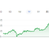 ビットコイン、イーサリアム、ライトコイン、ビットコインキャッシュを買っておこう