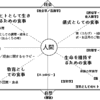 娘と料理を作る。料理を継続するという事。