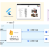 2019年の忘年会を機械学習APIを使って盛り上げた話