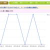 たいとるかきわすれてた（←あとで追加）