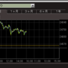 経平均レバレッジETF （1570）スイングトレード 