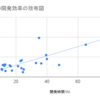 求人@インテリアデザインのRailsリプレースが完了したのでリプレースの効率とバグの傾向を分析してみた