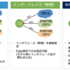 最適な経路を実現 ビジネスポリシーによる経路動作②