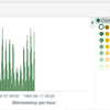 Kibana4.4.0の機能追加