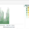 Kibana4.4.0の機能追加