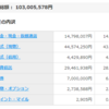 今週までの成績です。二週連続資産減少。　