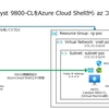 Azure版Catalyst 9800-CLをAzure Cloud Shellから az コマンドでデプロイ