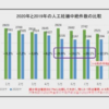 コロナと中絶　国内動向