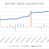 2024年3月の家計簿～貯蓄率50％～