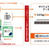 タグマネジメントツール「CA Tag Solution」、データフィード生成機能の提供開始