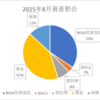 2025年8月末時点の個人資産