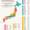 「最低賃金を引き上げろ」と強く要請するのは危険