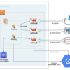 Digdag + Embulkをクラウド転生させてデータ基盤運用を圧倒的に楽にした話