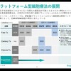 記事：ブライトパスバイオ、本日も寄り付かずのストップ高。高騰の根拠は？