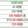 働き方改革関連法が成立しました