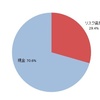 運用記録（2016年6月末）