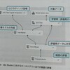 【機械学習で競馬予想⑤】2018年以前のデータでモデルを作って2019年のデータを予測してみる