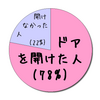 　この2ヶ月の訪問者