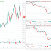 円買い継続。ドル円、ユロ円、ポン円下げ。ユロポンは上げるもレンジ内推移(7月3日)