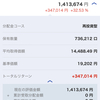 2022年8月 1,413,674円(＋347,014円 )＋32.53%)