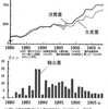 1945年8月15日以降の韓国における農地改革（朝鮮における土地制度の変遷）番外6