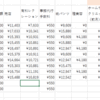 母の今月の施設使用料です。そして電話を廃止したら、NHKから確認の手紙が届いていた。施設に入って11か月。
