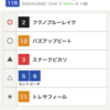 【ラジオNIKKEI賞】予想