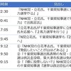 「立花孝志『２馬力』選挙」と報じることで見えにくくなること