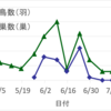 2024年　営巣調査結果まとめ