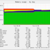 気が付いたらmysqlサーバがswapしてた