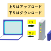 自宅インターネット快適診断！auホームゲートウエイの上り下り回線速度について！
