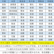 記事一覧 3ページ目 はてなの三國志真戦ブログ 記事一覧 3ページ目 はてなの三國志真戦ブログ