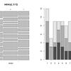 要約関数のsummaryとtable