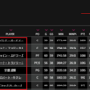 スクレイピングでBリーグ全選手の試合ごとスタッツを取得する