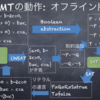 SAT/SMTソルバを自作してみる話